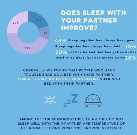 Complete Guide To Couples Sleep The Mattress Nerd