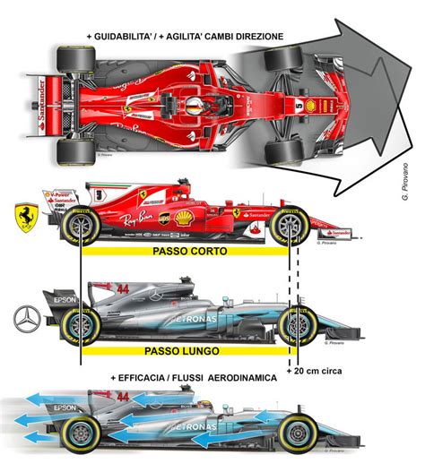 F Gp Montecarlo Ferrari Ecco I Segreti Della Doppietta In