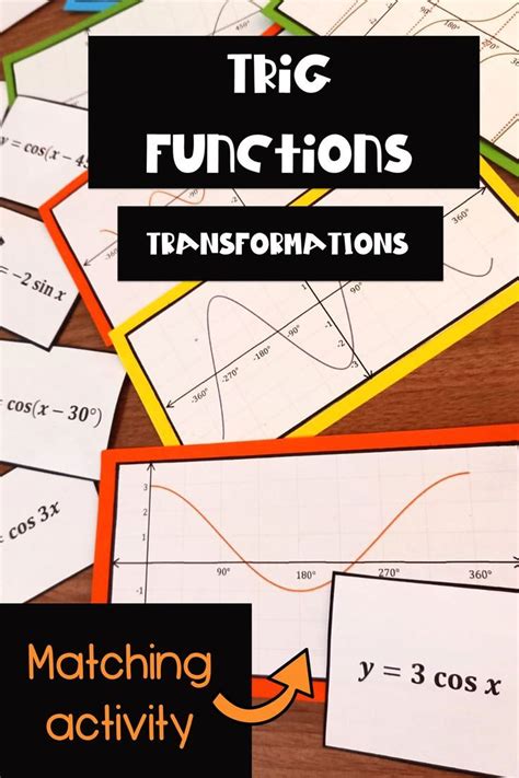 Trig Graphs Transformations Matching Activity Graphing Tan Graph