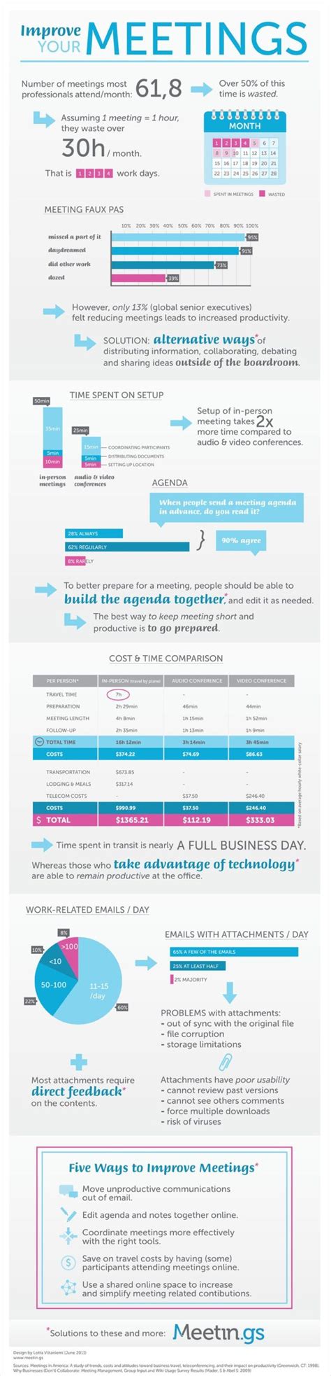 Management C Mo Mejorar Tus Reuniones Infographicnow Your