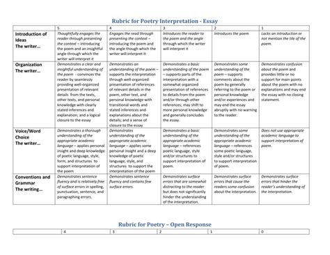 Rubric For Poetry Interpretation