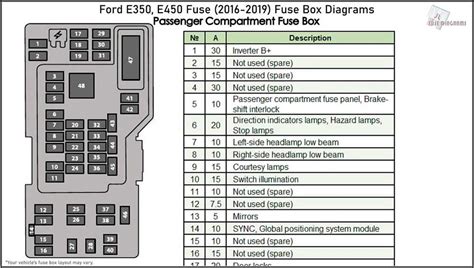 Decoding The Mysteries Of The 01 F250 Fuse Box Diagram