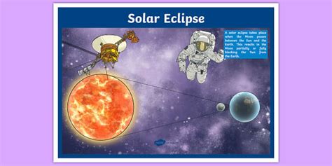 Solar Eclipse Diagram Poster Teacher Made Twinkl