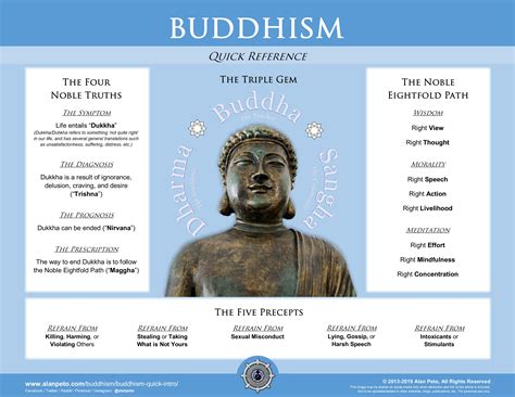 How Many Types Of Buddhism Are There At Jean Leonard Blog