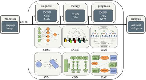 Artificial Intelligence In Clinical Applications For Lung Cancer