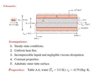 Convection Heat Transfer - PowerPoint Slides - LearnPick India