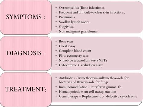 Chronic Granulomatous Diseasecgd