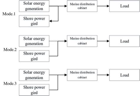 functional block diagram of power supply mode | Download Scientific Diagram