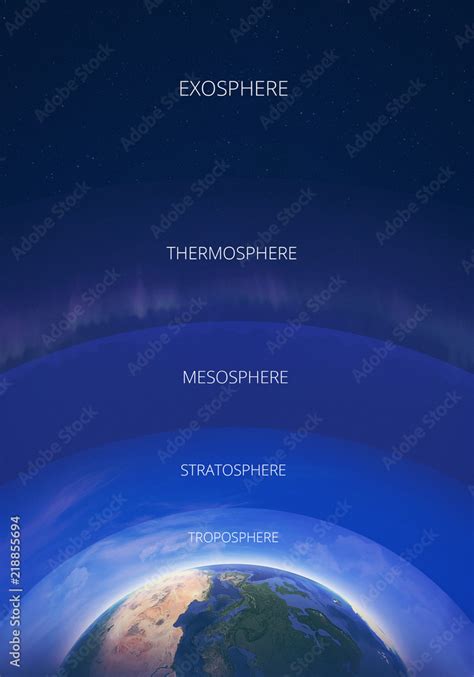 Atmosphere Layers Infographic Illustration The Earths Atmosphere