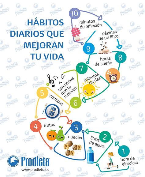 Optimiza tus hábitos diarios y vive saludable Vivir con Lipedema