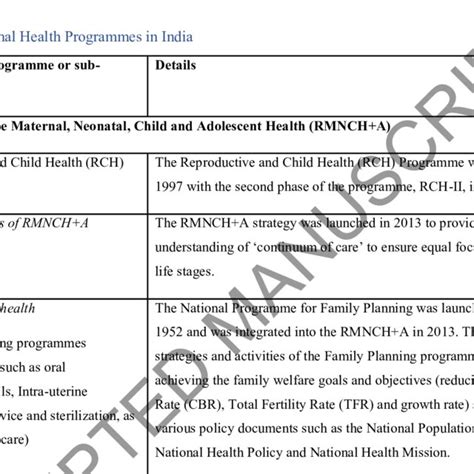 Schemes For Maternal And Newborn Health Such As Jsy Launched In 2005 Download Scientific