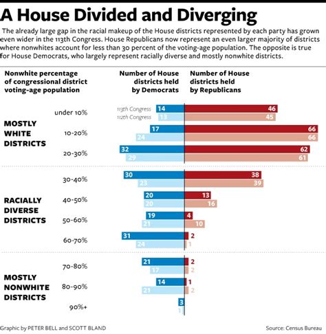 The Leadership of Congress - CORCORAN | government + economics