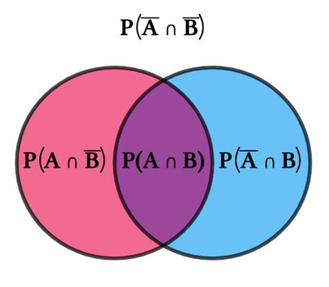 Conditional Probability And Two Way Probability Tables