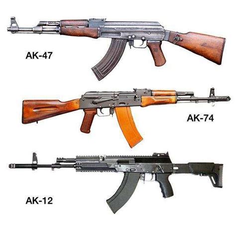 Ак 74 ттх устройство – Автомат Калашникова ак-74 Тактико-технические ...