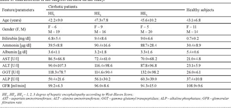 Table 1 From Serum And Ascitic Fluid Serotonin Levels And 5