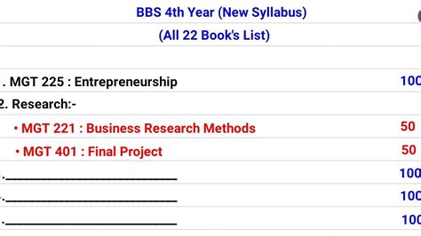 Bbs Th Year New Syllabus All Subject List Youtube