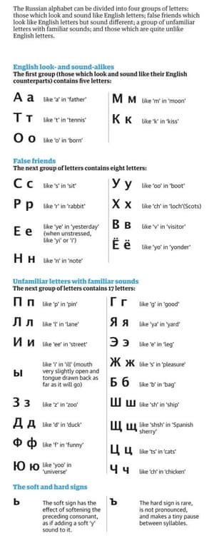 Learning Russian Alphabet B62