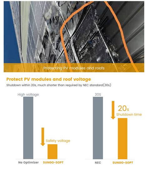 European Warehouse Solar Optimizer Rapid Shutdown Module Level