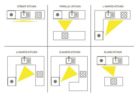 What is Kitchen Triangle? Everything You Need To Know | Foyr