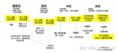 专家讲座 张磊教授带您了解原发性血小板增多症的诊断与治疗（下） 知乎