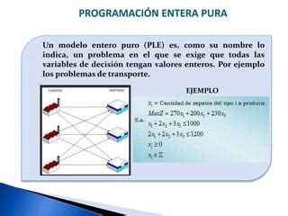 Unidad Programaci N Entera Ppt