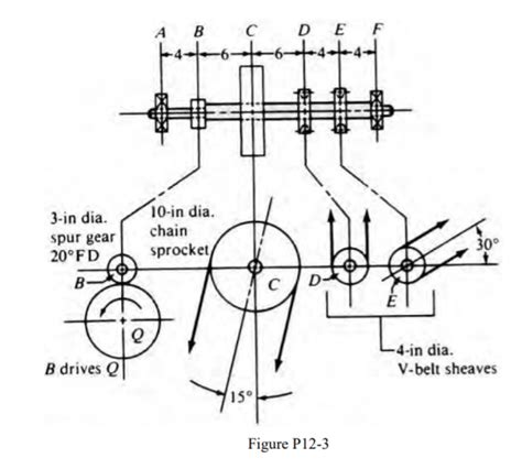 Solved See Figure The Shaft Rotating At Rpm Chegg