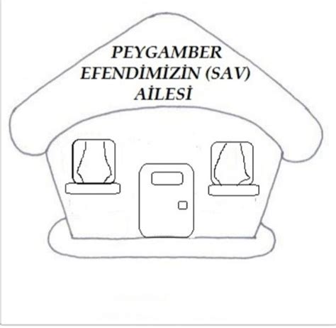 Peygamber Efendimizin Ailesi