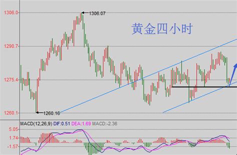 邱文皓：回撤修正黄金望二度反弹 多空胶着原油是涨还是跌