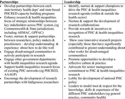 Summary of strategies for 2 key contextual elements | Download Table