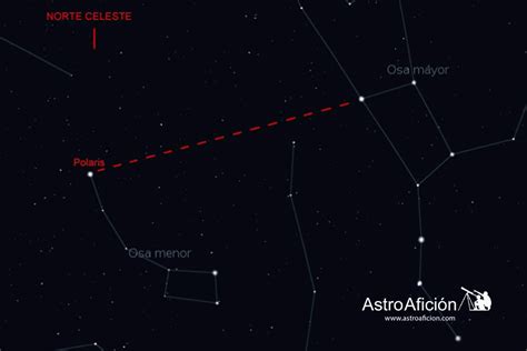 Cómo encontrar la Estrella Polar AstroAfición