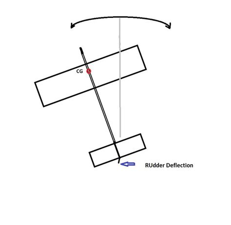 Basic Aerodynamics With a Lesson | Ideas-Inspire | Aerodynamics, Model ...