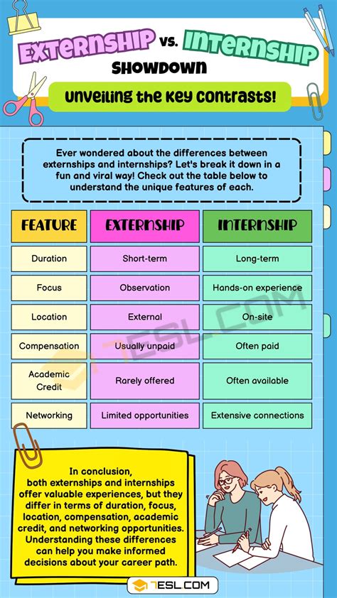 Externship Vs Internship Understanding The Key Differences • 7esl