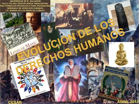 Evolución De Los Derechos Humanos Mind Map