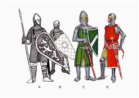 English Historical Fiction Authors: The History of Armour 1100-1700