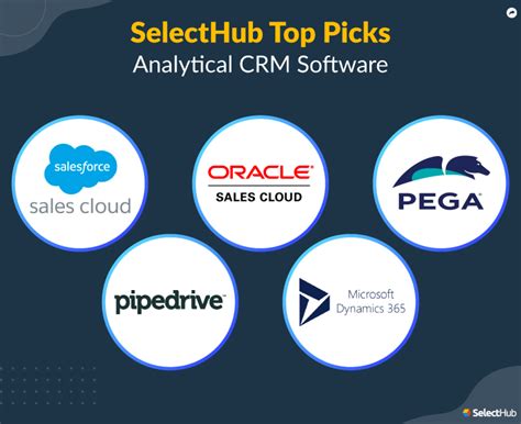 What Is Crm Analytics Top Analytical Crm Applications 2025