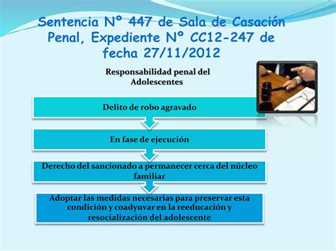 Laminas Responsabilidad Penal Del Adolescente Ppt