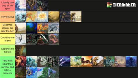 Spirit Island Including Revealed Nature Incarnate Spirits Tier List