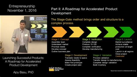 Using The Stage Gate Model To Accelerate Product Development YouTube