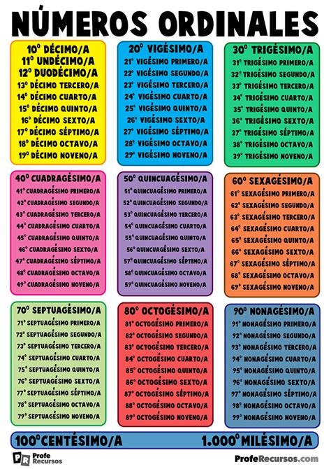 Numeros Ordinales Y Cardinales Del 1 Al 100 Modafinil24