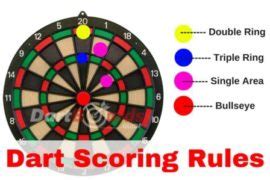 Darts cricket scoring bullseye - coverper