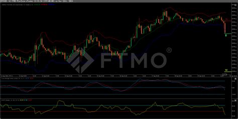 Strat Gie De Momentum En Trois Phases Sur Le Bitcoin Ftmo