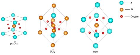 Integrated Materials and Processes Design Group » The Phase Stability of Piezoelectric [(1-x)Pb ...