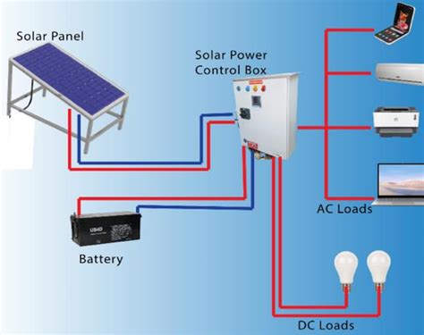 Solar photovoltaic design system. | Download Scientific Diagram