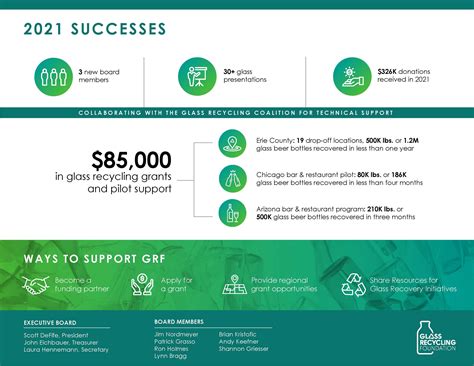 Glass Recycling Coalition