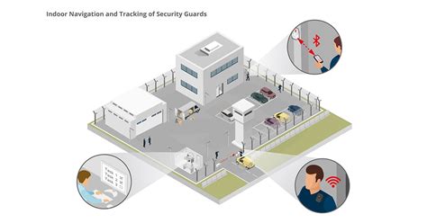 Infsoft Use Case Tracking Of Security Guards