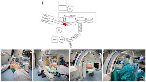 Surgical Techniques Development Free Full Text The Method Of 3d C