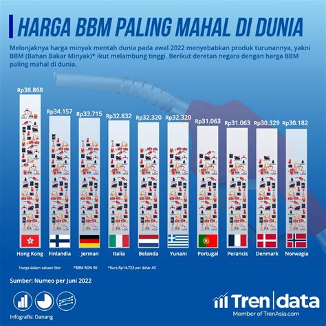 Negara Dengan Harga Bbm Termahal Di Dunia Jogjaaja