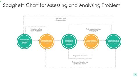 Spaghetti Chart Department Team Ppt Powerpoint Presentation Complete