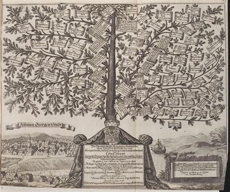 THE EDUCATED GENEALOGIST: Hand-Drawn Family Trees