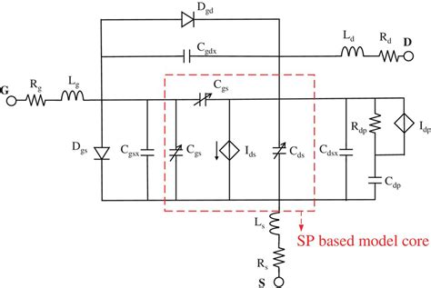 Equivalent circuit for the GaN HEMT model. | Download Scientific Diagram